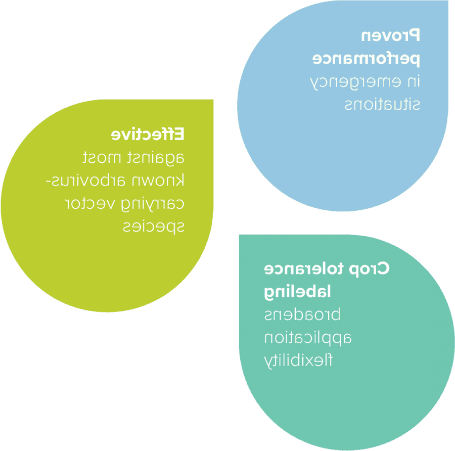 在紧急情况下的良好表现, 对大多数已知的虫媒病毒携带载体物种有效, 作物耐受性标签扩大了应用的灵活性